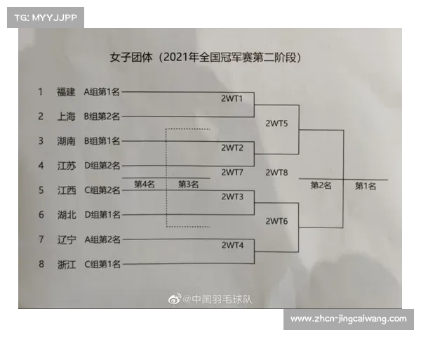 冠军赛混合团体赛抽签结果公布,山东与江苏同处上半区 冠军赛混合团体赛抽签结果公布,山东与江苏同处上半区